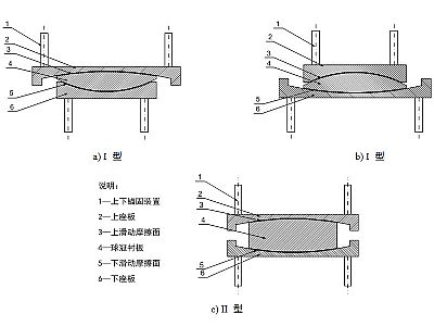志丹县建筑摩擦摆隔震支座分类、标记、规格